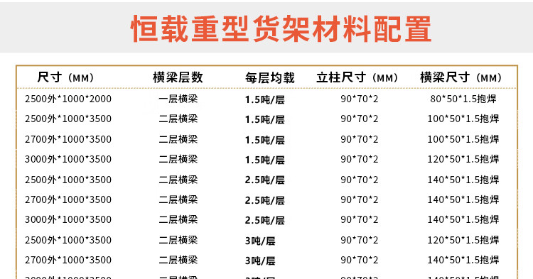 恒载 2.5吨重型货架 2300*800*2475