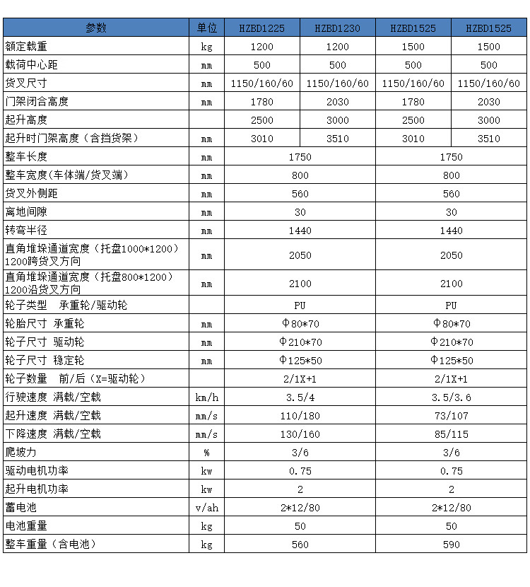 恒载步行式堆高车1.5吨