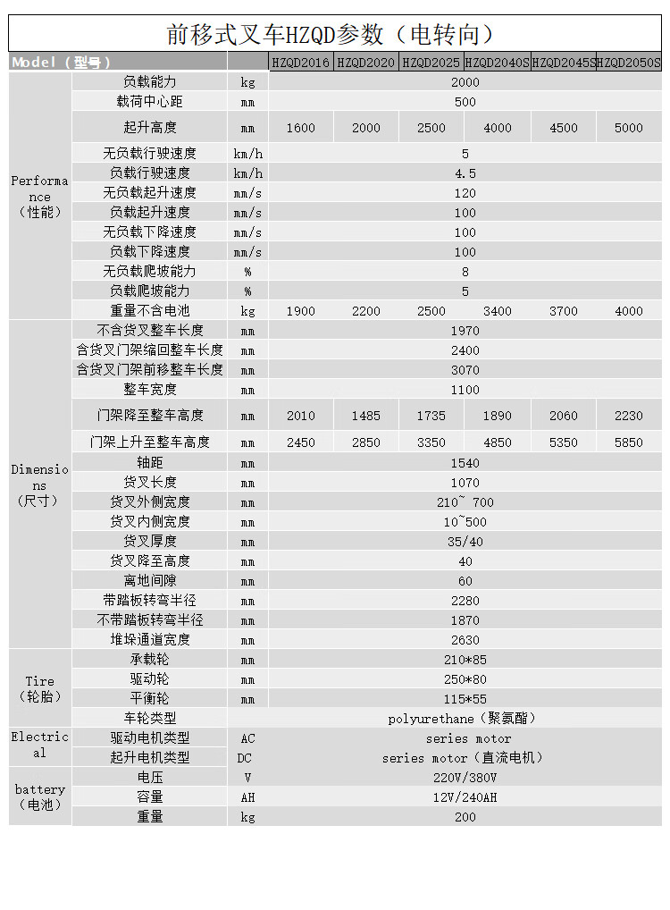 恒载升级1.5吨小前移式堆高车