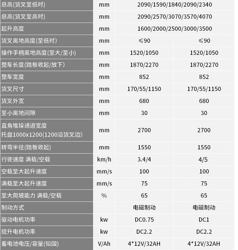恒载2吨站驾式堆高车