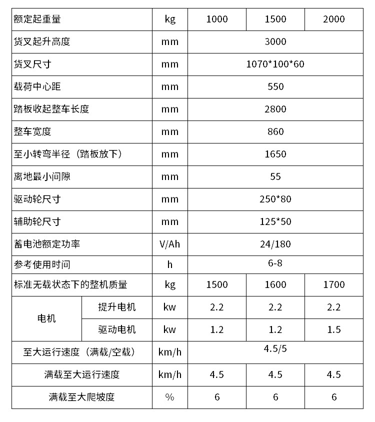 恒载1吨站驾式平衡重堆高车
