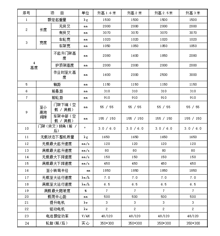 恒载1.5吨全电动座驾式堆高车