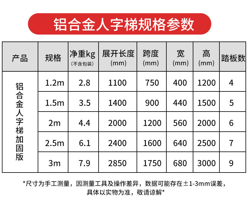 恒载 1.5米铝合金人字梯加固款