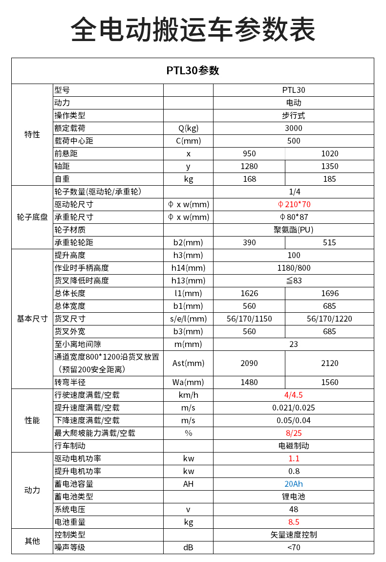 恒载电动地牛搬运车3吨586-1220